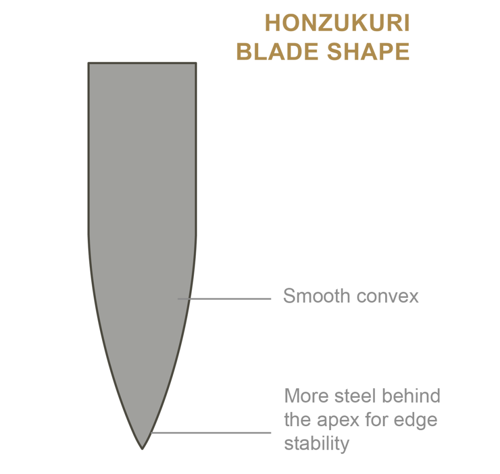 honzukuri.png